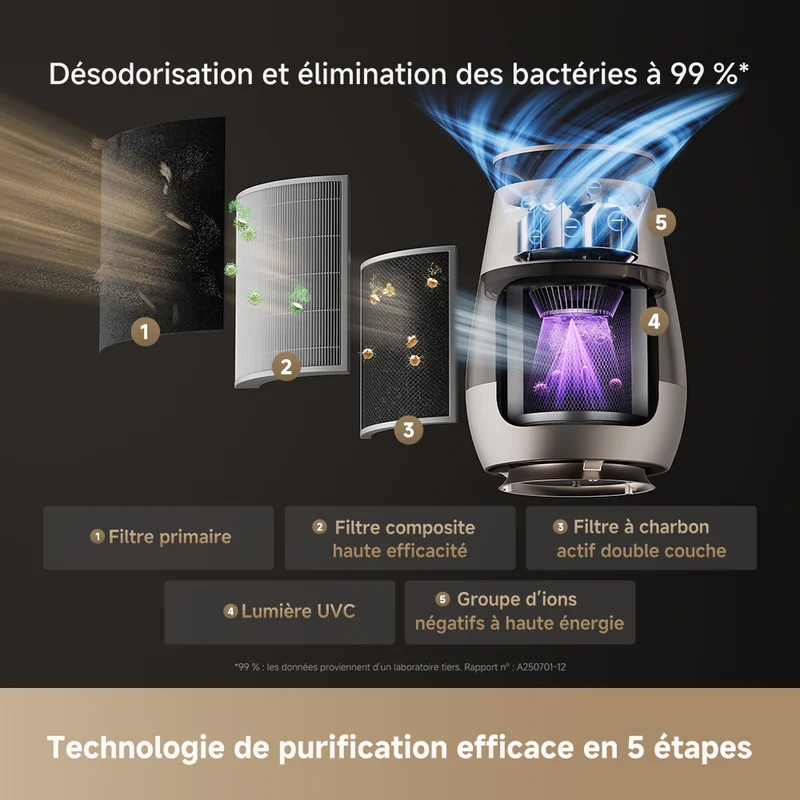 Dreame ‌Purificateur d'air pour animaux AP10