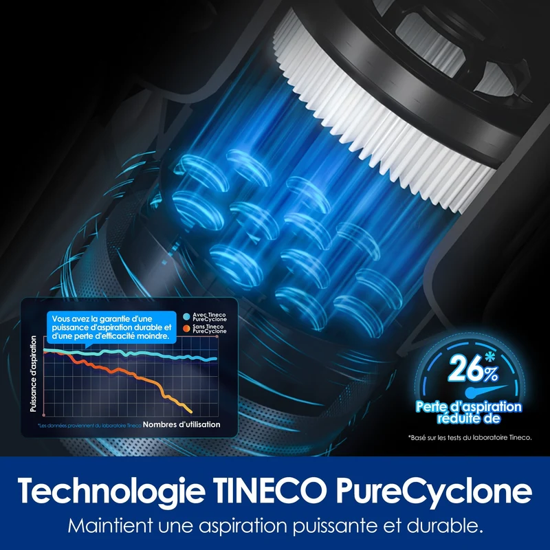 Tineco PURE ONE S50 Pro Pet Aspirateur Balai Sans Fil