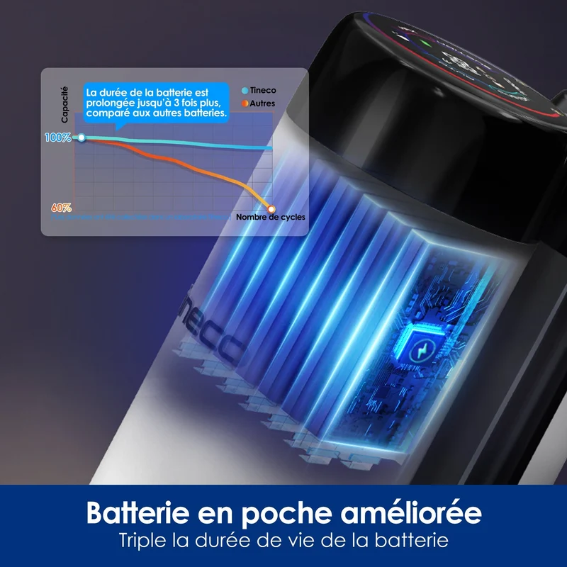 Tineco Floor ONE STRETCH S6 Aspirateur Eau et Poussière Laveur de Sols