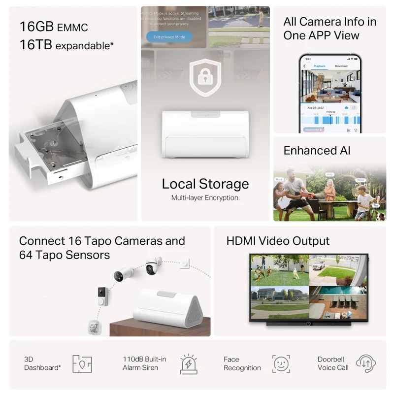 Smart Hub Connecté - Tapo H500