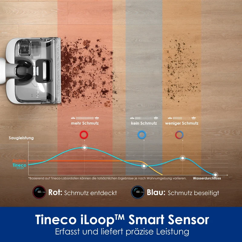 Nass- und Trockensauger | Tineco FLOOR ONE Stretch S6 mit intelligenter Reinigung