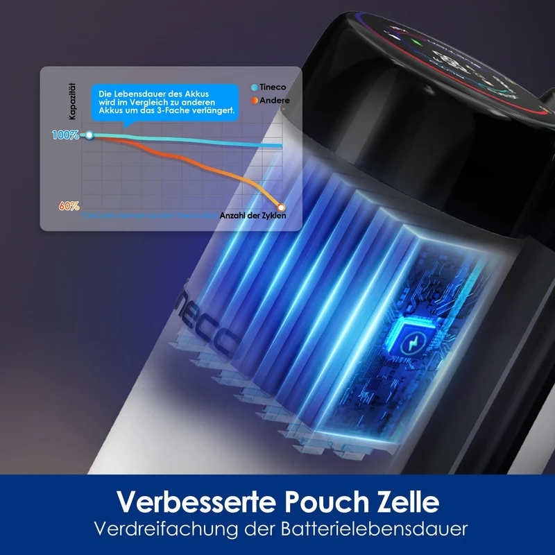 Nass- und Trockensauger | Tineco FLOOR ONE Stretch S6 mit intelligenter Reinigung