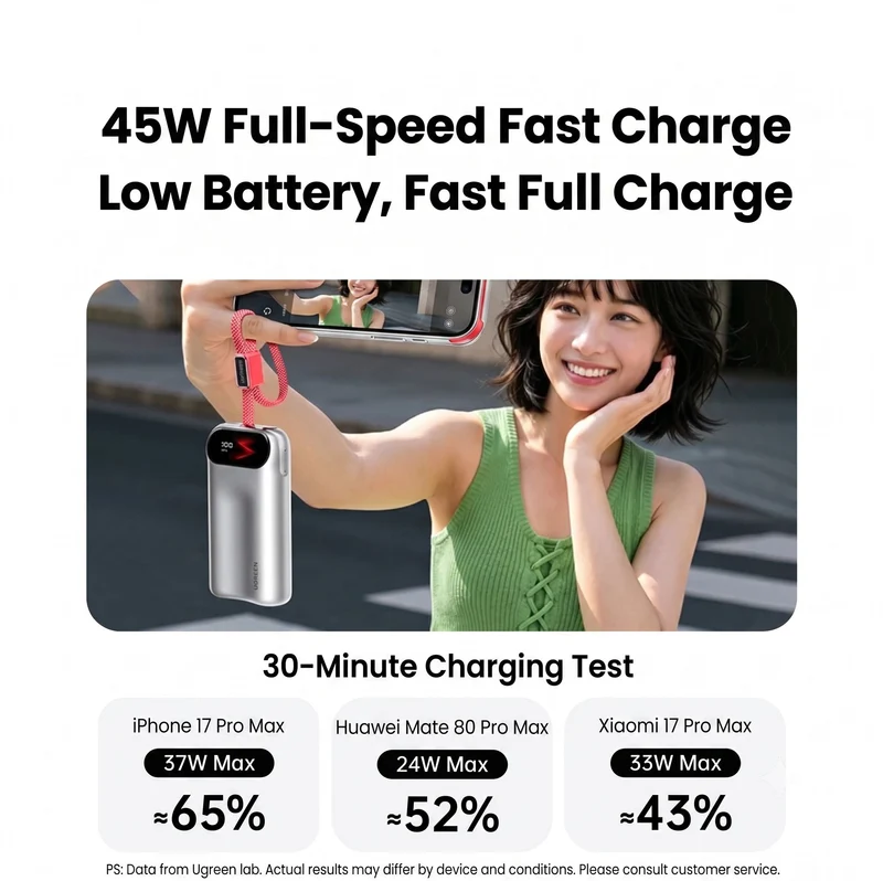 UGREEN 45W Fast Charging Power Bank 10000mAh with Smart Screen Display