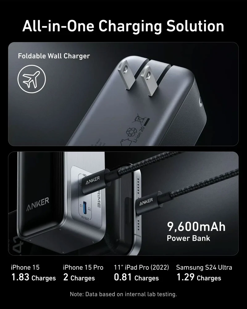 Anker A1339 Prime Power Bank Foldable-Plug Fusion 9600mAh – 65W