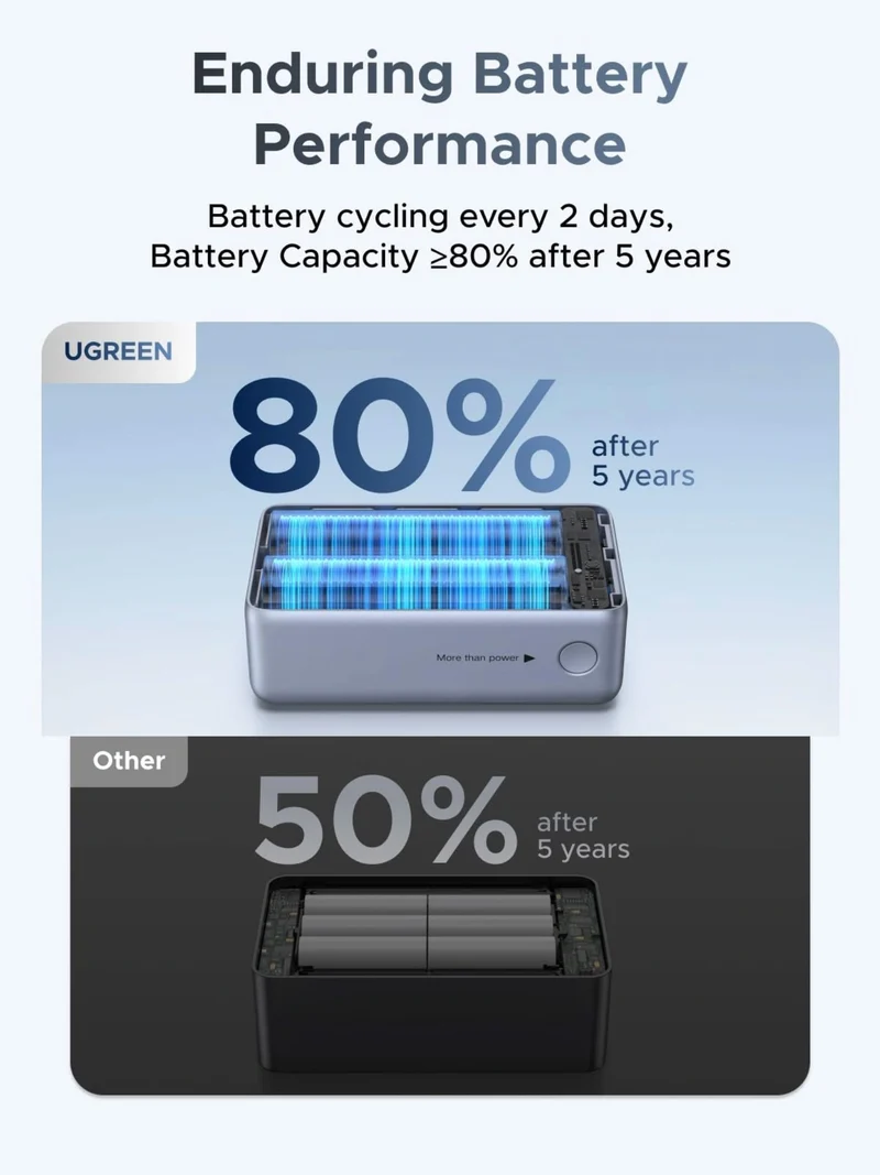 UGREEN 10000mAh 55W Nexode Pro Smart Digital Display Mini Power Bank with Build-in Type-C Cable