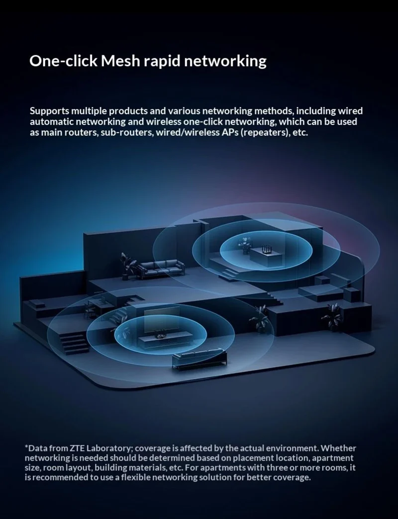 ZTE WenTian BE7200 Max Gaming Router Wi-Fi 7 Up to 7200 Mbps