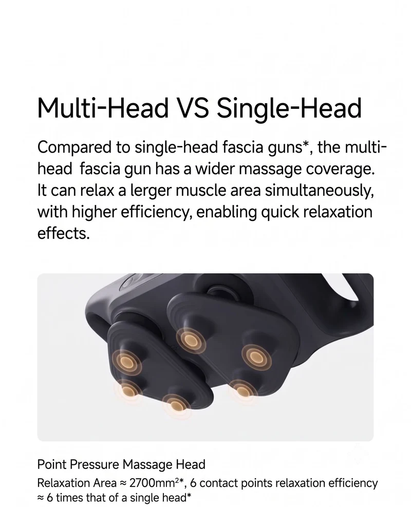 Xiaomi Mijia Multi-Head Massage Gun 3 for muscles back, legs, thigh, lumbar