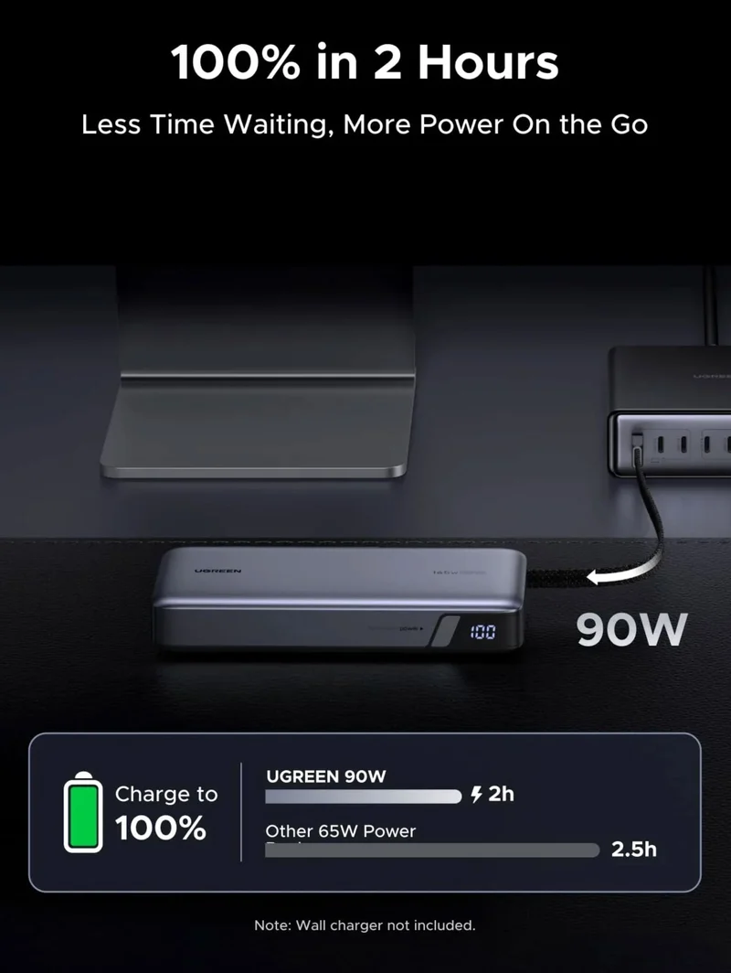 UGREEN Nexode PB552 55995B 25000mAh 165W Power Bank