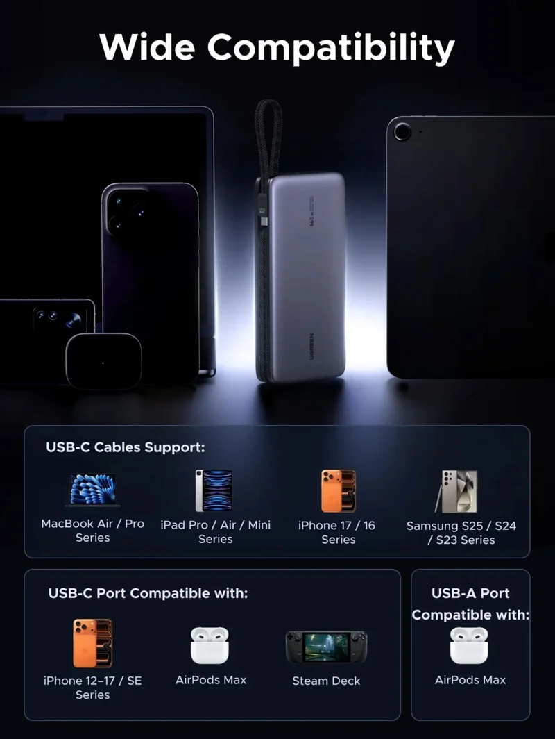 UGREEN Nexode PB552 55995B 25000mAh 165W Power Bank