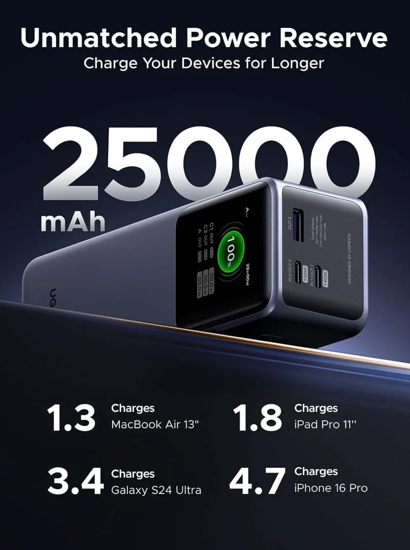 UGREEN Nexode Power Bank 25000mAh 200W, 3-Port with Smart Digital Display
