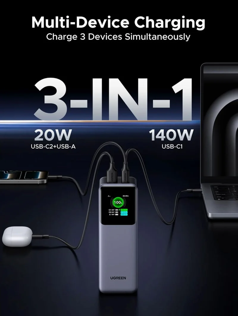 UGREEN Nexode Power Bank 25000mAh 200W, 3-Port with Smart Digital Display