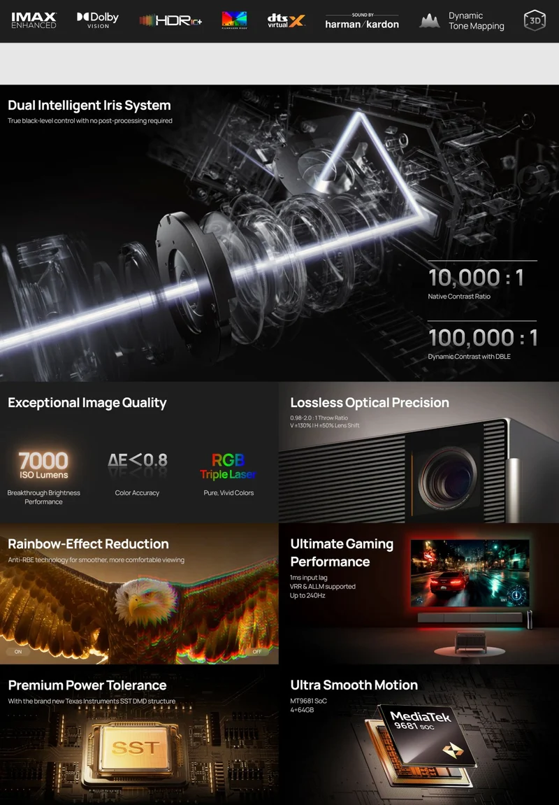 XGIMI X50 Ultra Max DLP Full 4K HDR Projector High Brightness 6000 CVIA Laser Short Throw