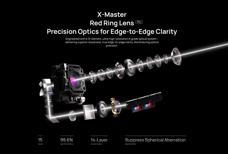 XGIMI X50 Ultra Max DLP Full 4K HDR Projector High Brightness 6000 CVIA Laser Short Throw