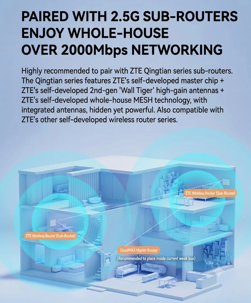 ZTE Nebula MAX 2.5G Wired Router supporting 2500 Mbps