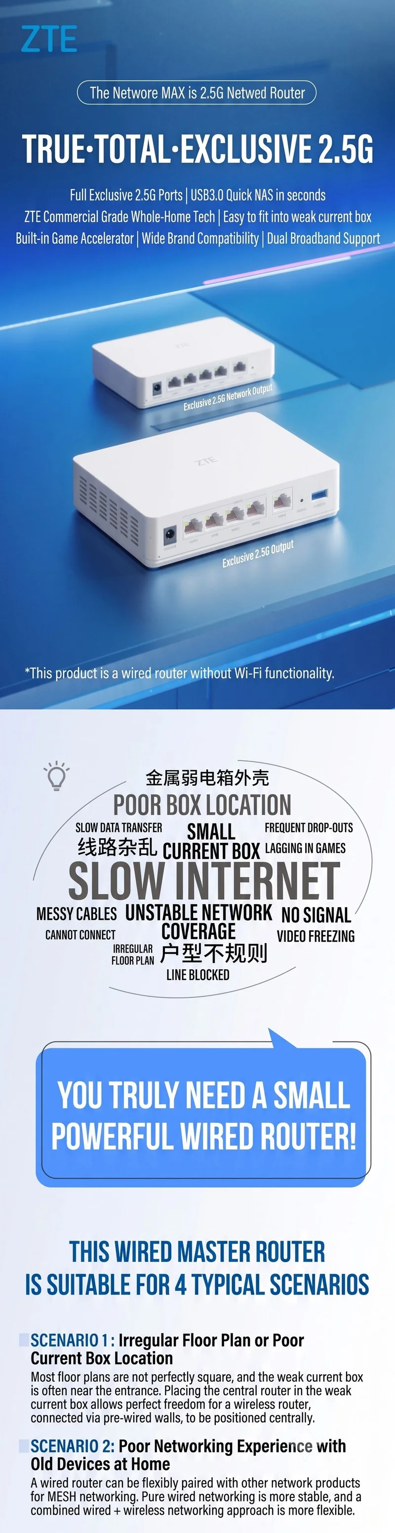 ZTE Nebula MAX 2.5G Wired Router supporting 2500 Mbps