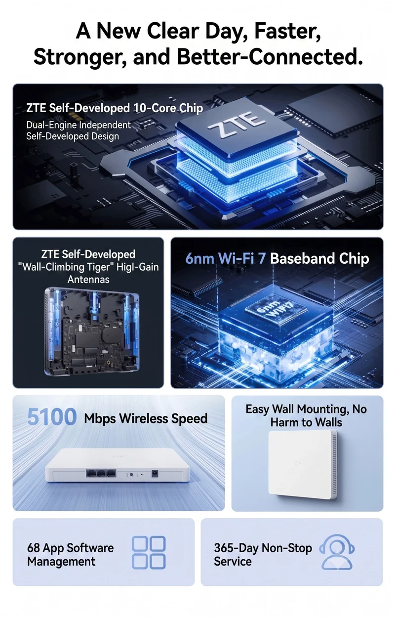 ZTE Qingtian BE5100 Wi-Fi 7 Dual-Band Router