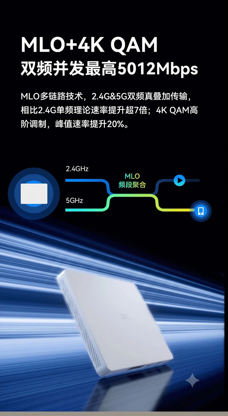 ZTE Qingtian BE5100 Wi-Fi 7 Dual-Band Router