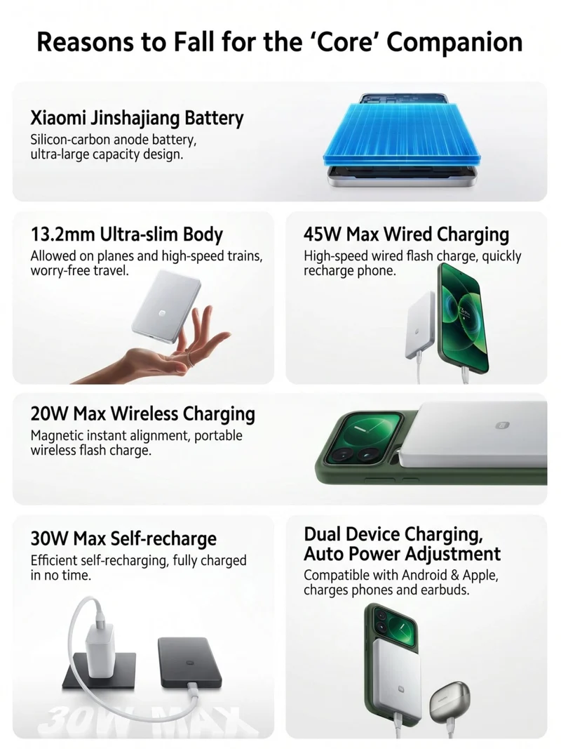 Xiaomi Ultra-thin Magnetic Power Bank 10000mAh 45W Silver White