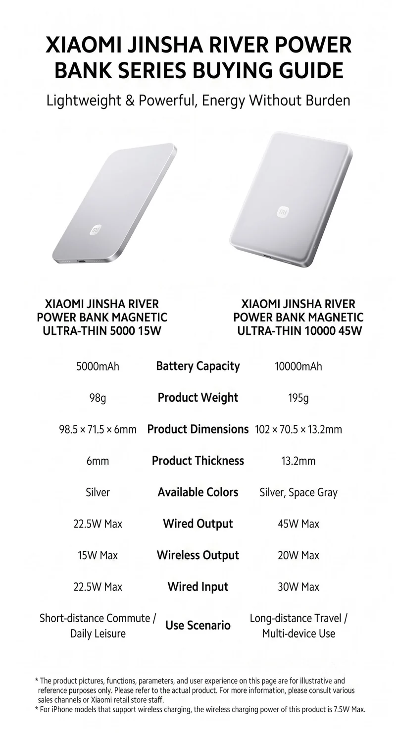 Xiaomi Ultra-thin Magnetic Power Bank 10000mAh 45W Silver White