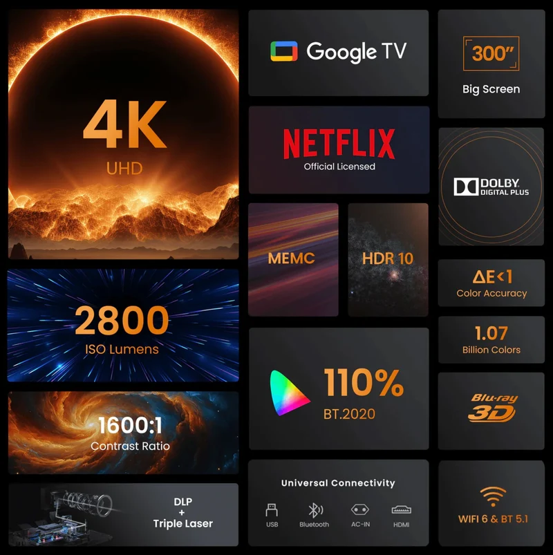 JMGO N1S Ultra, High Brightness & 300'' Screen, 4K Vivid Display, Pure Triple Laser, Dolby Audio