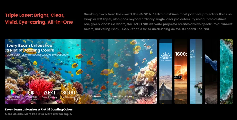 JMGO N1S Ultra, High Brightness & 300'' Screen, 4K Vivid Display, Pure Triple Laser, Dolby Audio