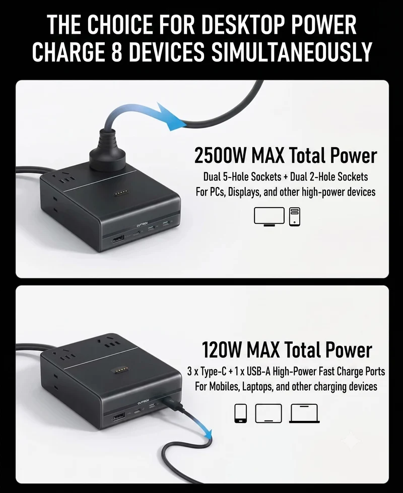 CUKTECH 10 8-in-1 TA1208 Fast Charging Station, 4 AC, 3 AC 1A, Max 120W