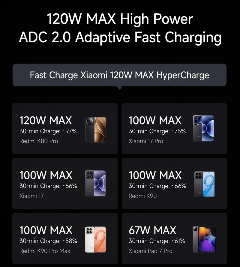 CUKTECH 10 8-in-1 TA1208 Fast Charging Station, 4 AC, 3 AC 1A, Max 120W