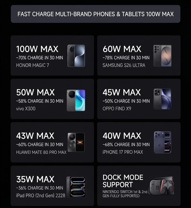 CUKTECH 10 8-in-1 TA1208 Fast Charging Station, 4 AC, 3 AC 1A, Max 120W