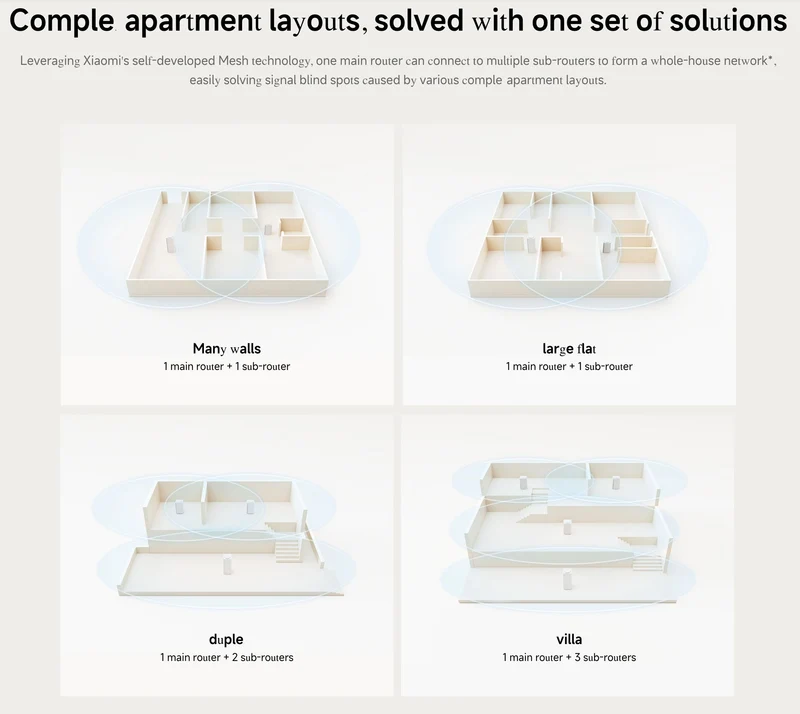 Xiaomi Whole Home Router (1 main unit and 1 sub-unit)