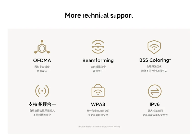 Xiaomi Whole Home Router (1 main unit and 1 sub-unit)