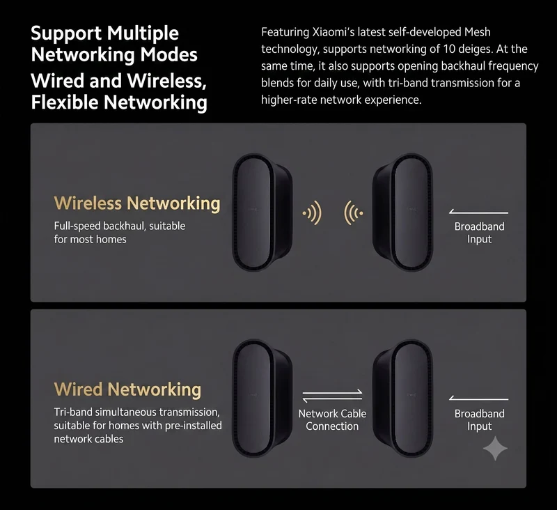 Xiaomi HomeWiFi Tri-band Mesh Router