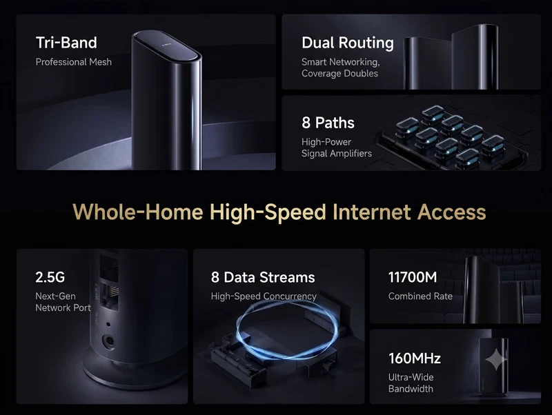 Xiaomi HomeWiFi Tri-band Mesh Router