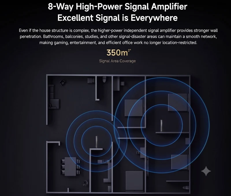 Xiaomi HomeWiFi Tri-band Mesh Router
