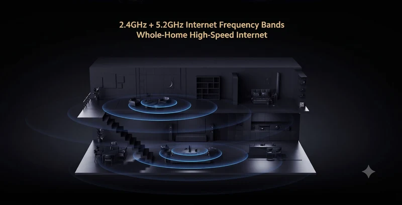 Xiaomi HomeWiFi Tri-band Mesh Router