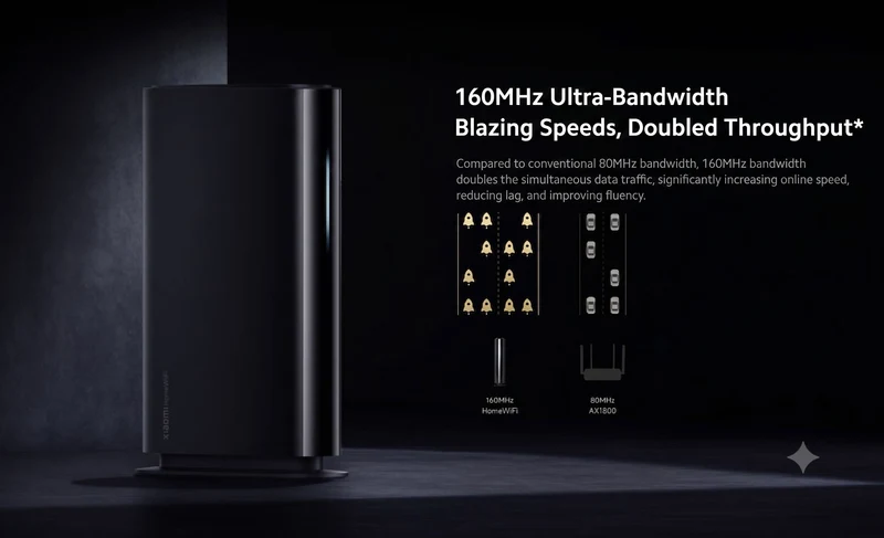 Xiaomi HomeWiFi Tri-band Mesh Router