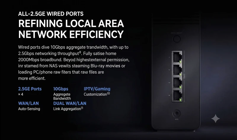 Xiaomi Router BE7200 Pro WiFi 7 AI Hub 1GB RAM 2.5G x 4 Adaptive Network Port Mesh Built-in Gateway