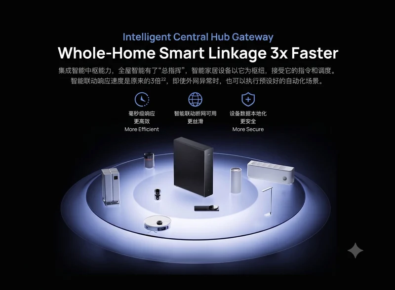 Xiaomi Router BE7200 Pro WiFi 7 AI Hub 1GB RAM 2.5G x 4 Adaptive Network Port Mesh Built-in Gateway