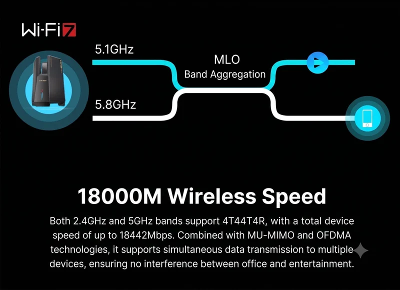 H3C Magic BE18000 Wi-Fi 70 Gigabit Router