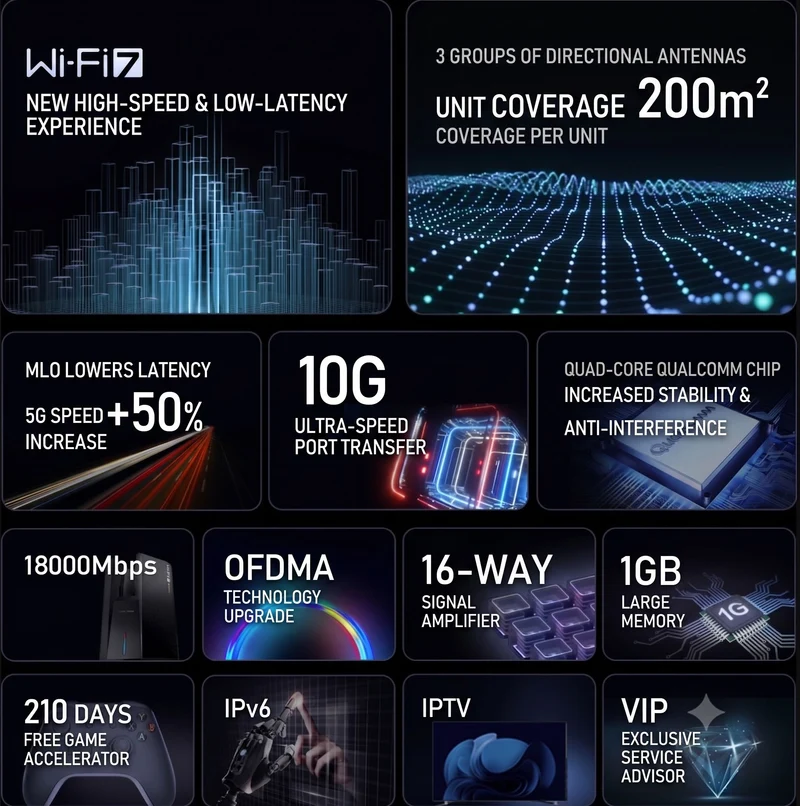 H3C Magic BE18000 Wi-Fi 70 Gigabit Router