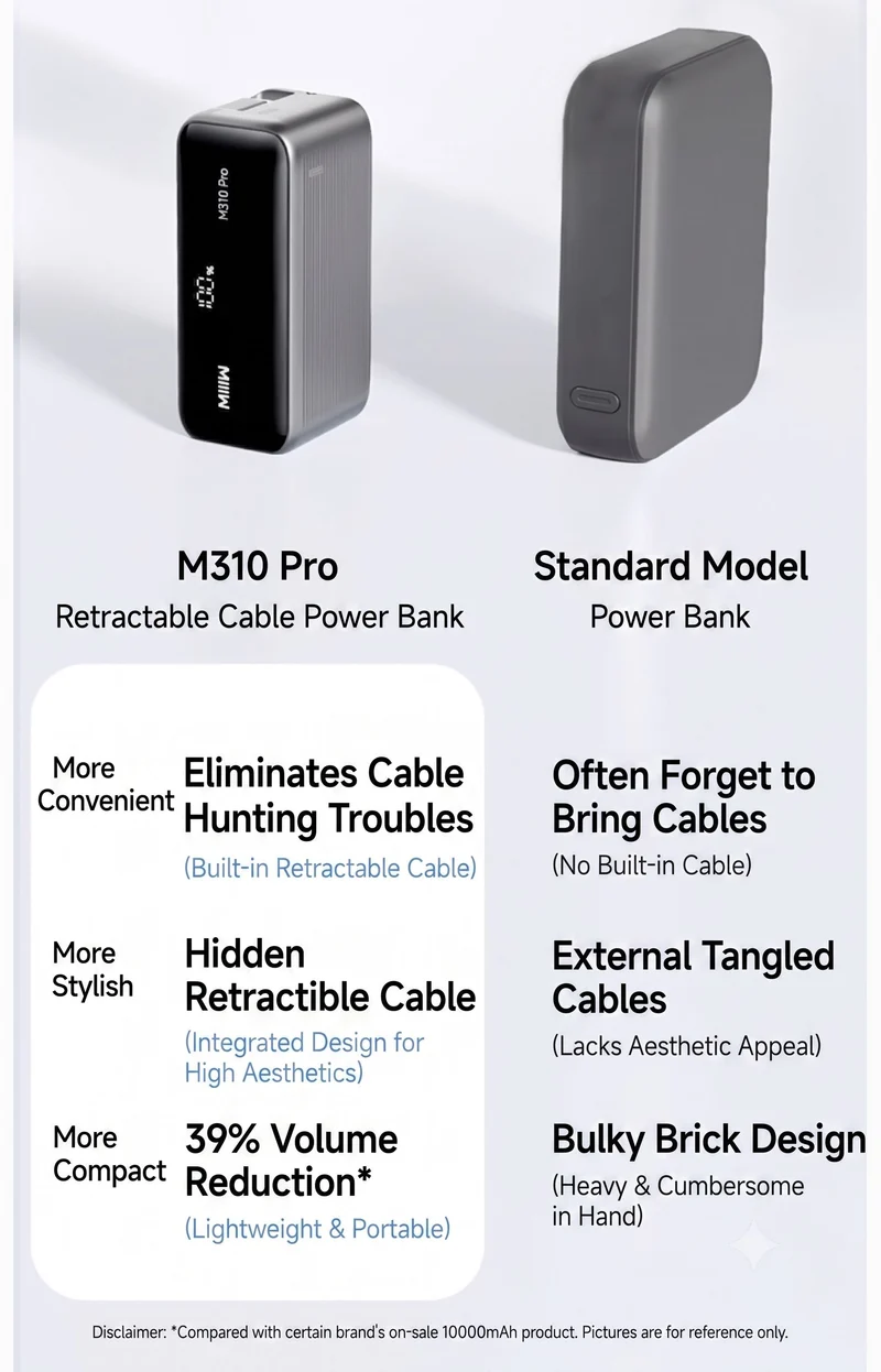 MIIIW Digital Display Fast Charging Power Bank M310 Pro 10000mAh 45W | Switch freely between mobile and desktop use