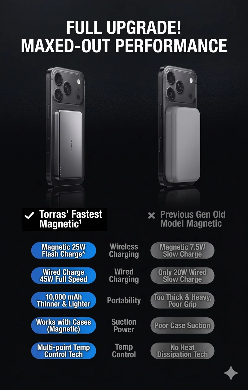 TORRAS-JP 10000mAh Go-Minimag Qi2 Certified Lightweight and Compact Mobile Battery
