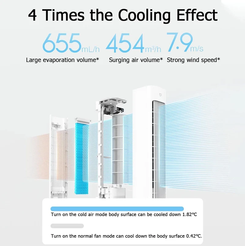 Xiaomi Mijia Intelligent Evaporative Cooling Smart Fan