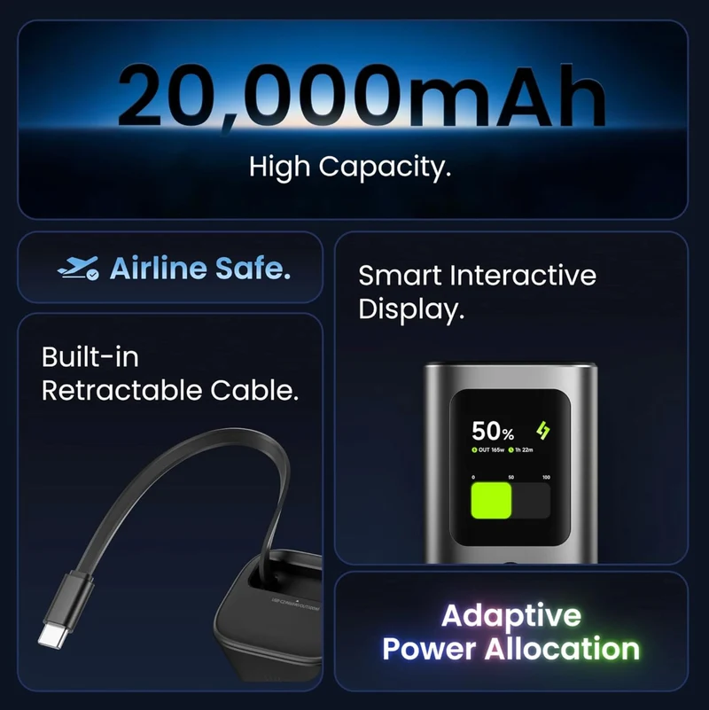 Sharge Retractable 165W Power Bank with Built-in Cable 20000mAh