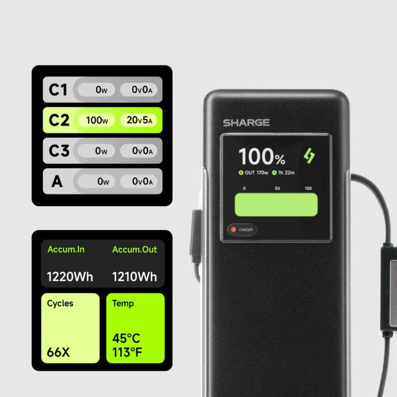 SHARGE Hypertower 170W Power Bank 25,000mAh