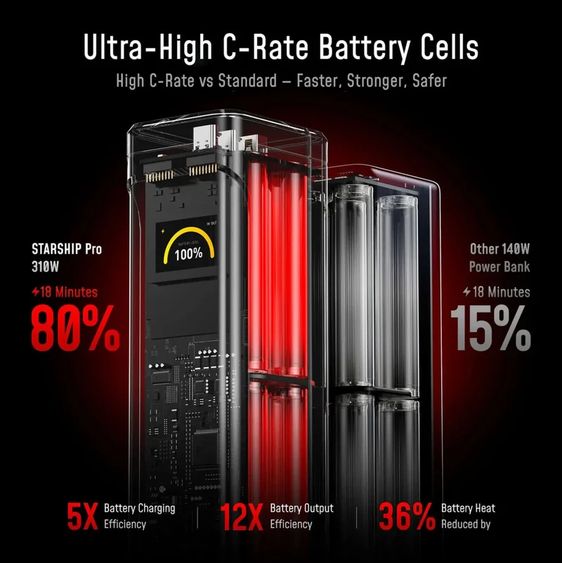 AOHI The Future Starship Pro PD3.1 310W 20,000mAh LED Display Power Bank with 240W C-C Cable