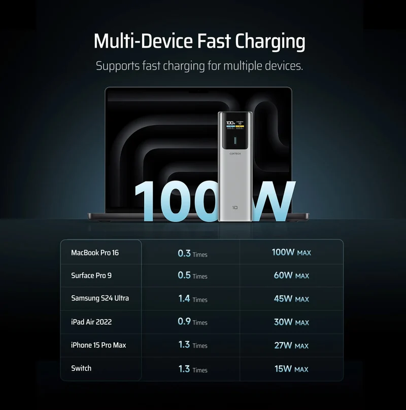 CUKTECH 10 Power Bank 10000mAh 150W