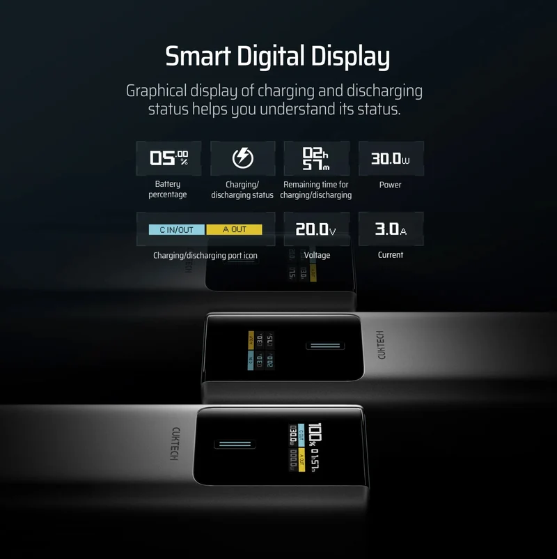 CUKTECH 10 Power Bank 10000mAh 150W