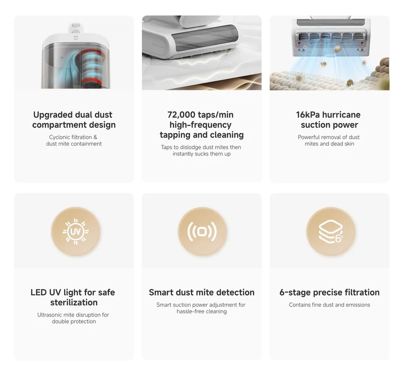 Xiaomi Mijia Dust Mite Vacuum Cleaner 2 Pro