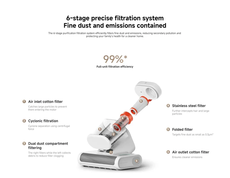Xiaomi Mijia Dust Mite Vacuum Cleaner 2 Pro