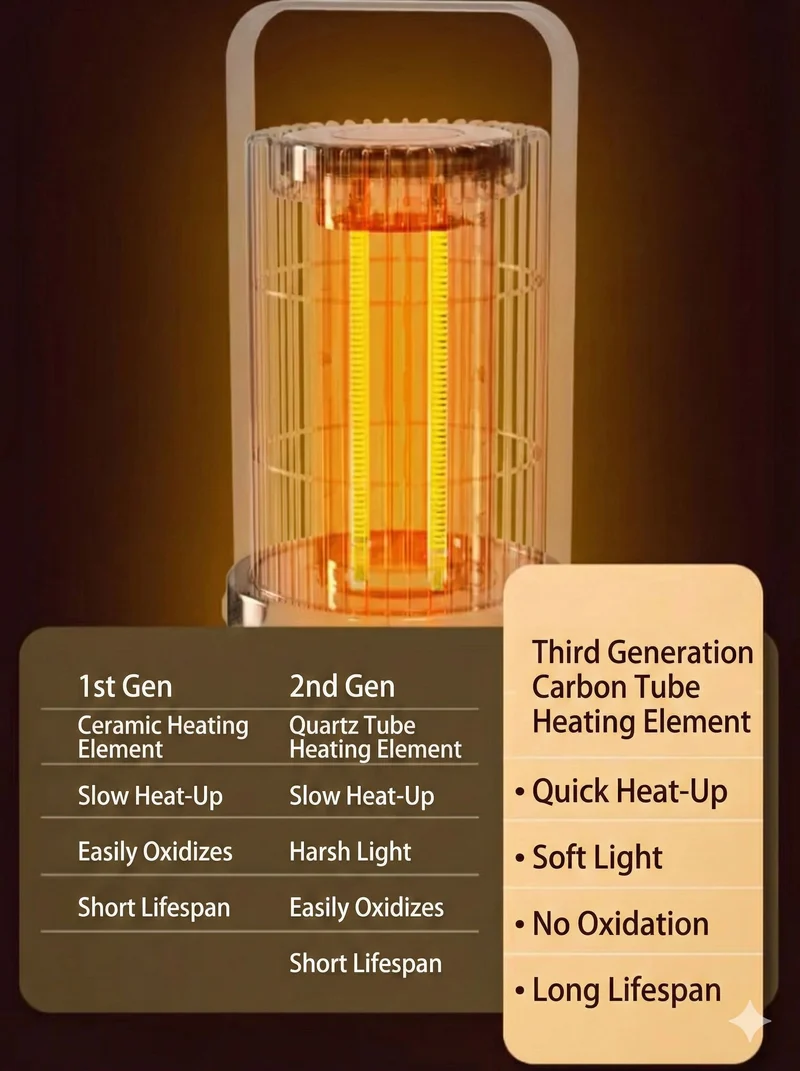 Sharp Birdcage Mini Electric Heater Carbon Crystal Heating Element Instant Heat HX-SM081A-Y